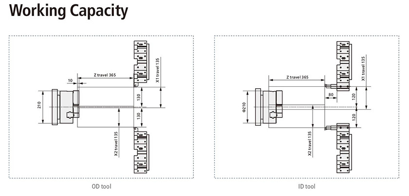 20KVA 4000 * 2000 Rpm Spindle CNC Turning Center