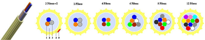 Non Metallic Air Blown Fiber Optic Cable Stable Structure Less Manpower