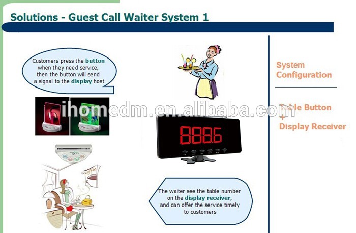4 colors for choose wireless call button with menu folder and display number monitor