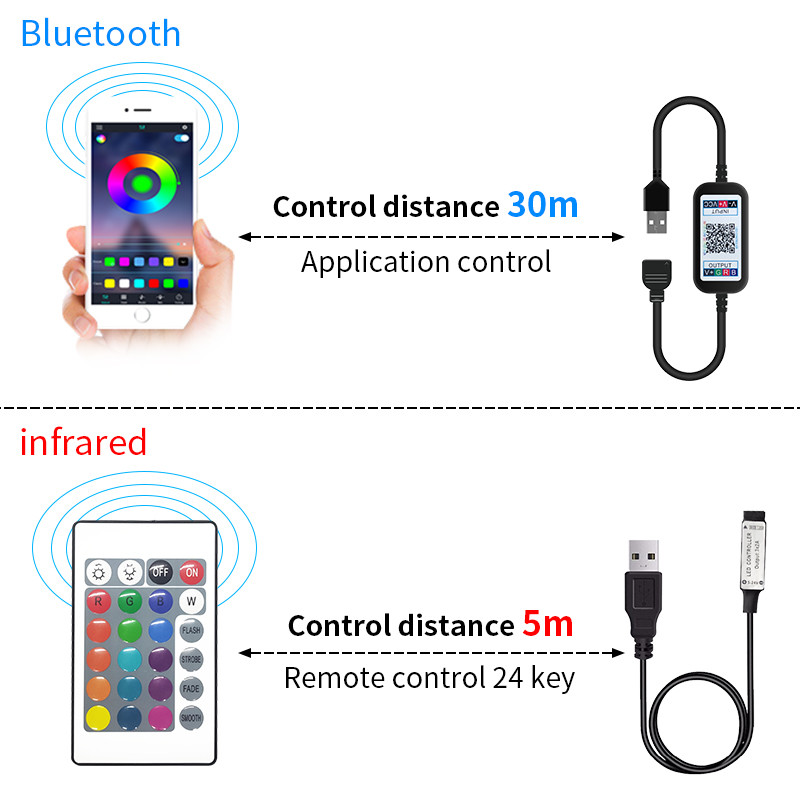 USB Car Headlight LED Tube Strip SMD 5050 RGB Colorful DC 5V Flexible