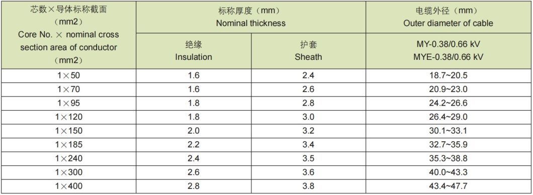 0.66/1.14kv Flame Retardant XLPE Insulation Power Cable for Coal Mine