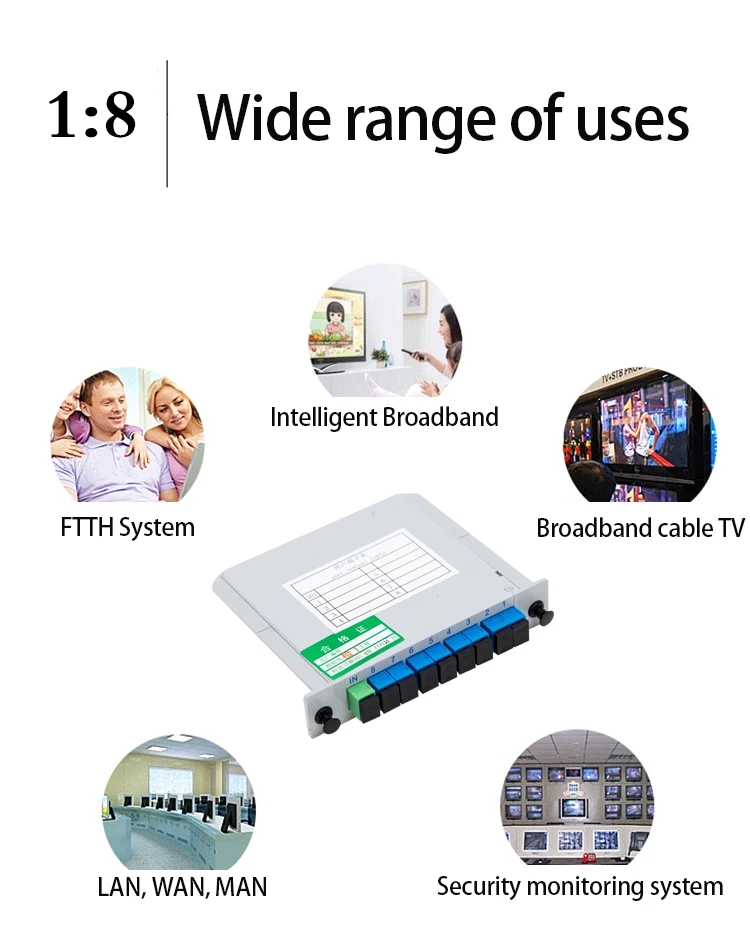 LGX PLC Splitter 1x2/1x4/1x8 LC UPC SM 0.9mm PLC Fiber Optic Splitter with PP Material