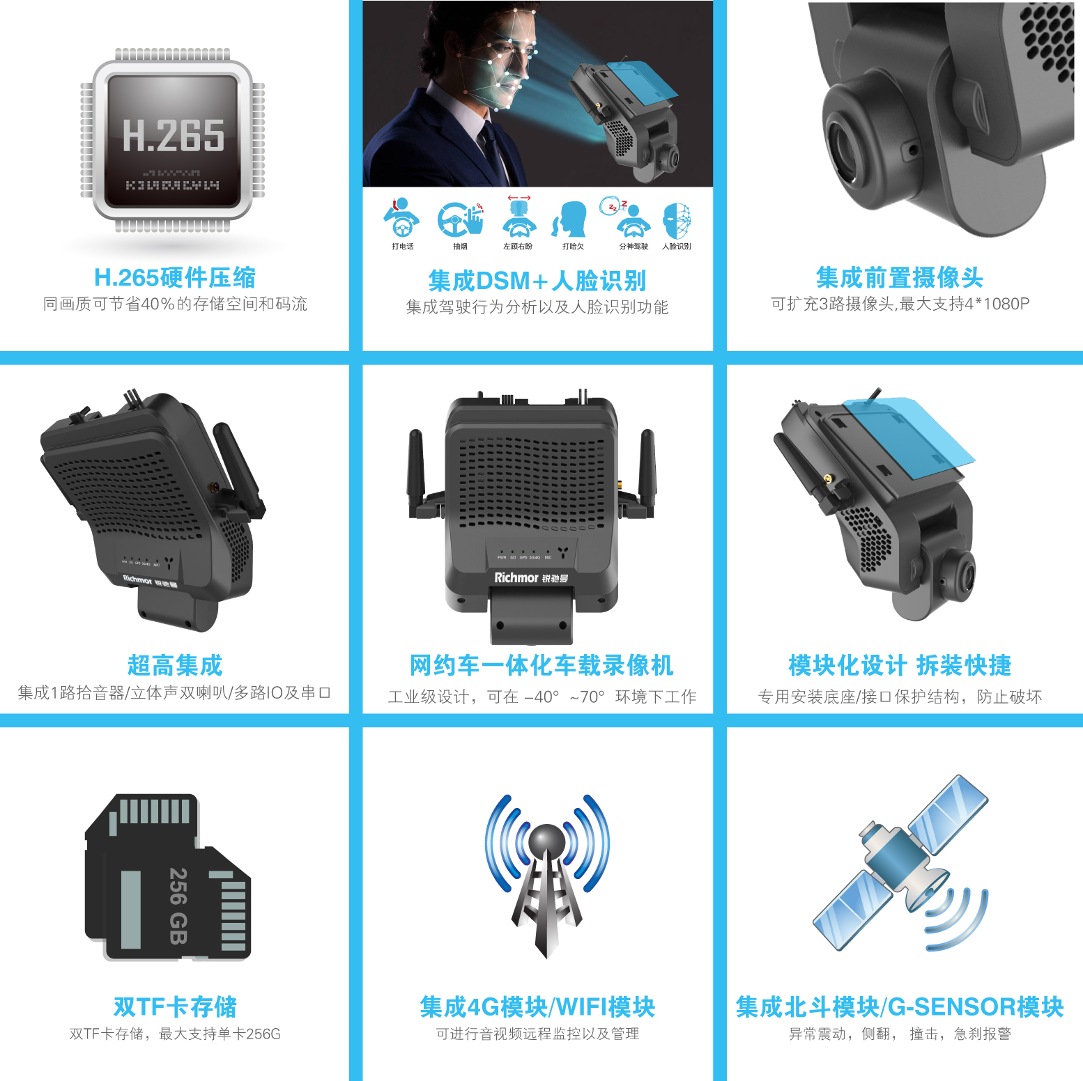 AI H.265 4-in-1 Mobile DVR Driver Fatigue ADAS and 2X256GB SD Card 2xTF CARD Storage
