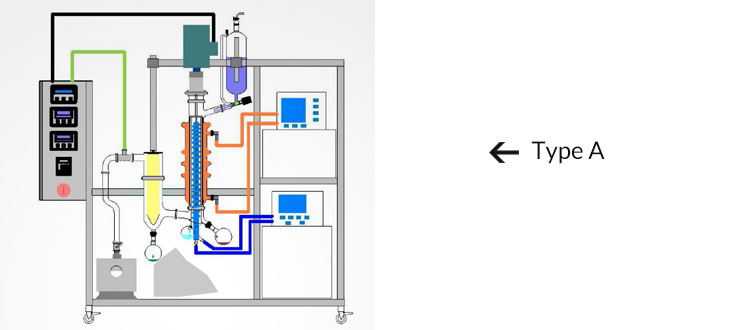 Wiped Film Distillation Equipment Lanphan For Cbd Oil