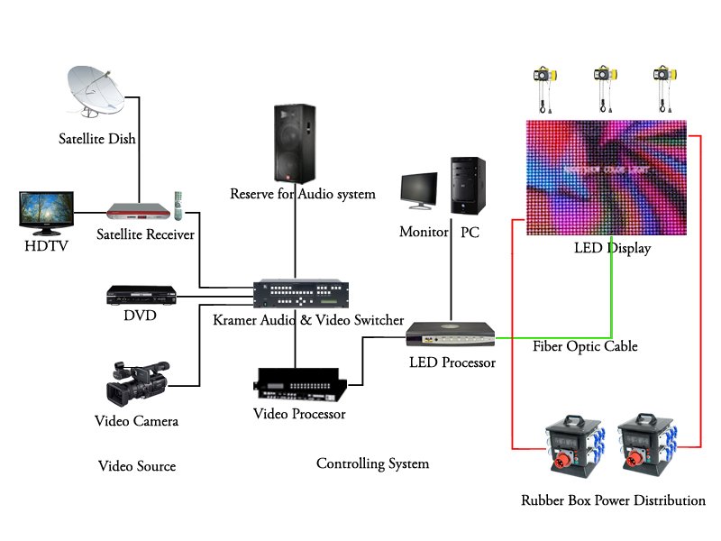 High definition led wall screen rental , digital full color led display Energy saving