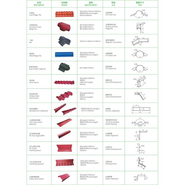 Lightweight Durable Fireproof UPVC Roofing Sheets for Villa Construction