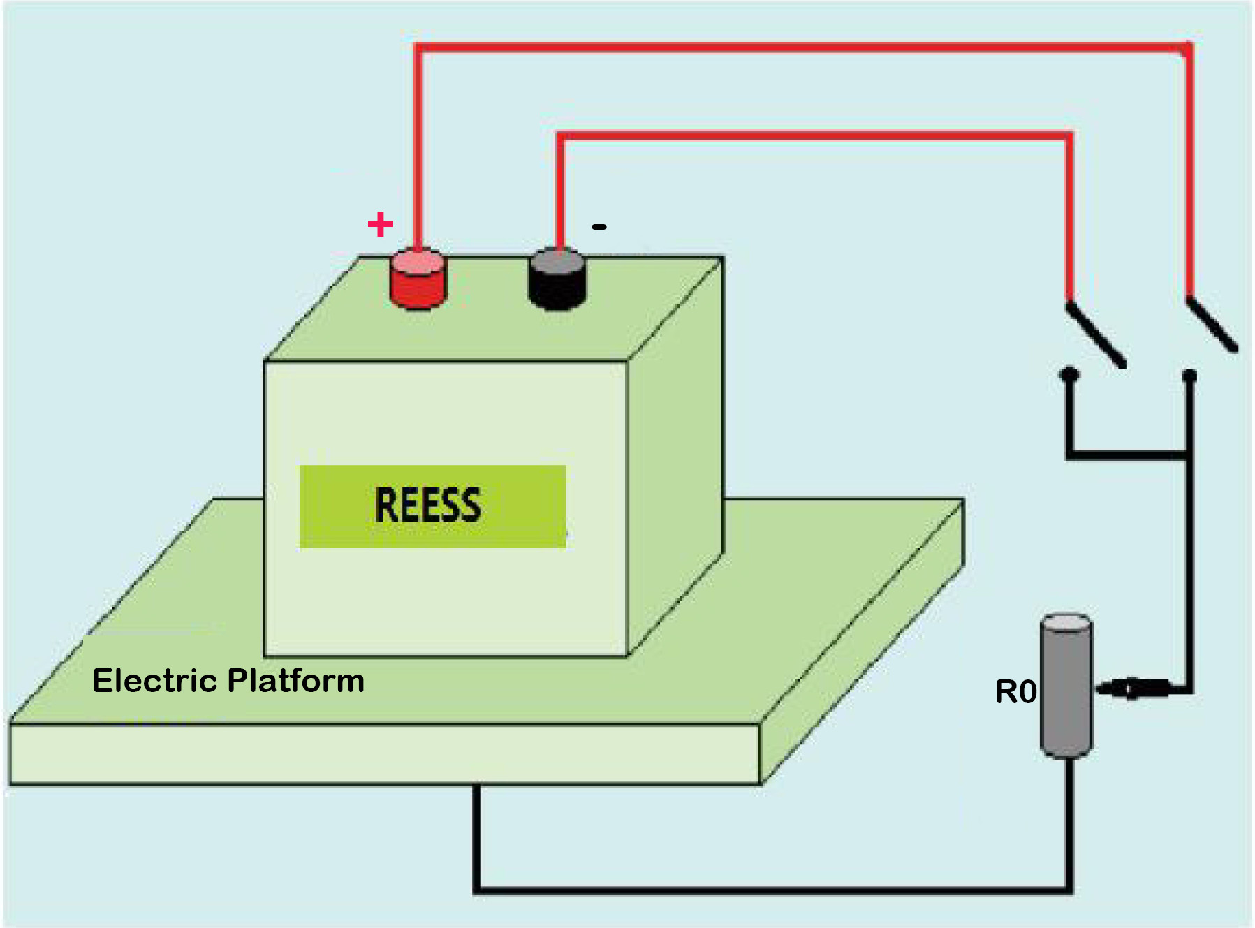 ISO 6469 Electric Passenger Vehicle Electrical Safety Testing Equipment