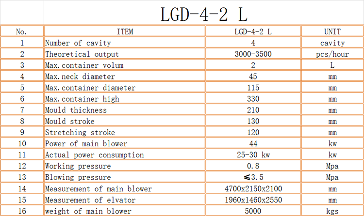 Advanced PET Bottle Blowing Machine for Cosmetic Bottle Max.Bottle Diameter mm 400 mm