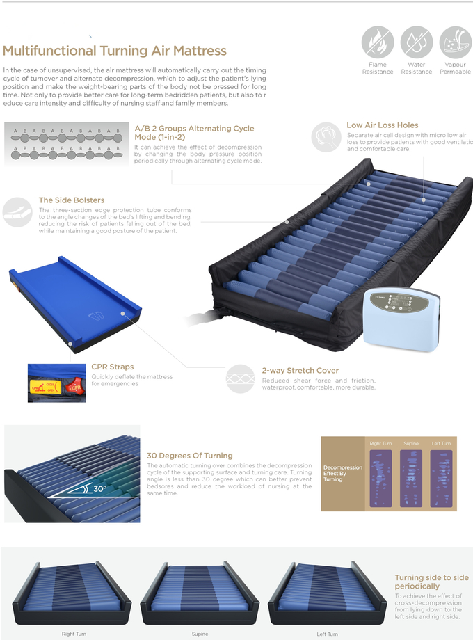 Multi Function Anti Decubitus Turning Air Mattress Easy Cleaning