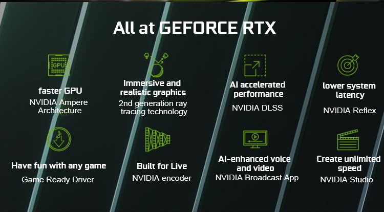 128bit Computer Game Graphics Card GEFORCE RTX 3050 8GB GDDR6 8pin Interface