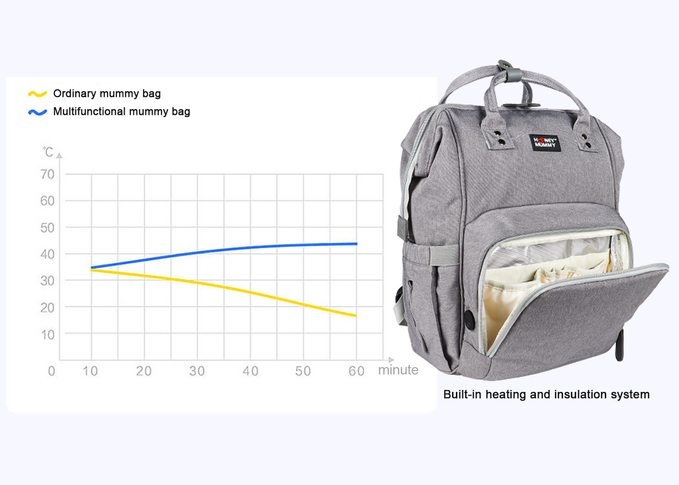Large Capacity 300D PU Cation UV LED Sanitizer Mommy Bag