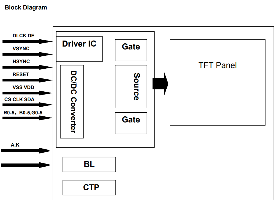 Round IPS TFT LCD Screen ST7701S 2.1'' 480x480 CTP Resolution SPI RGB Interface