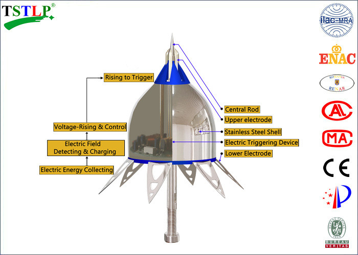 Active Early Streamer Emission Lightning Arrester SMT-ESE60 For Building
