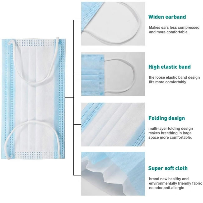 Disposable Face Mask