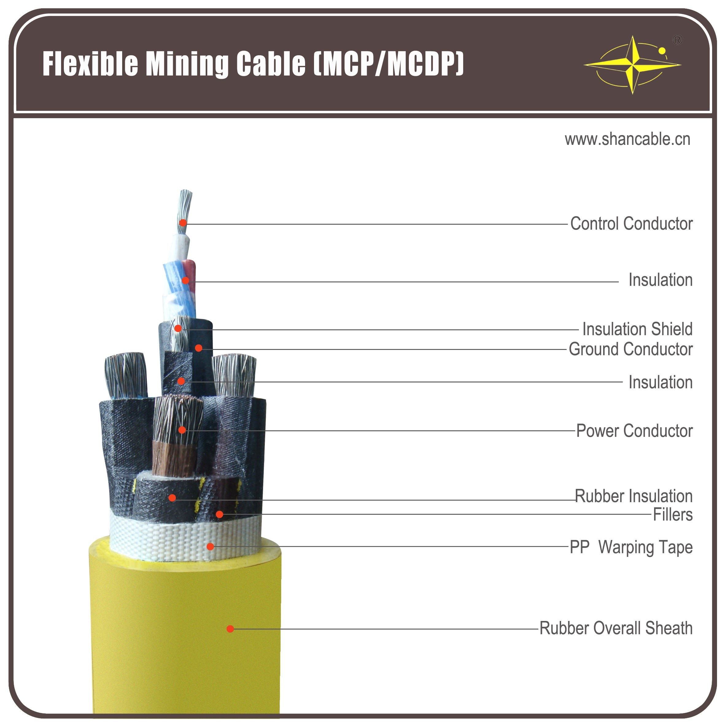 1.9kv / 3.3kv Shield Rubber Sheathed Soft Cable For Coal Mining Machine