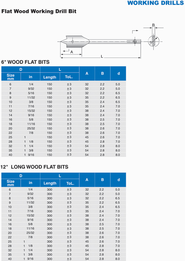 Drill bits （Wood working Drill）