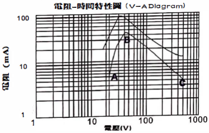 Insulated PTC Air Heater Solar Energy Storage Battery Preheating System Heater Accessories