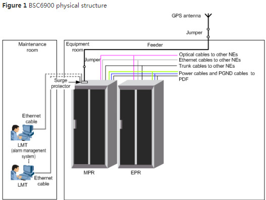 HUAWEI DPUa WP11DPUa 03051120 Data Processing Unit REV:a for PARC BSC6900 6680