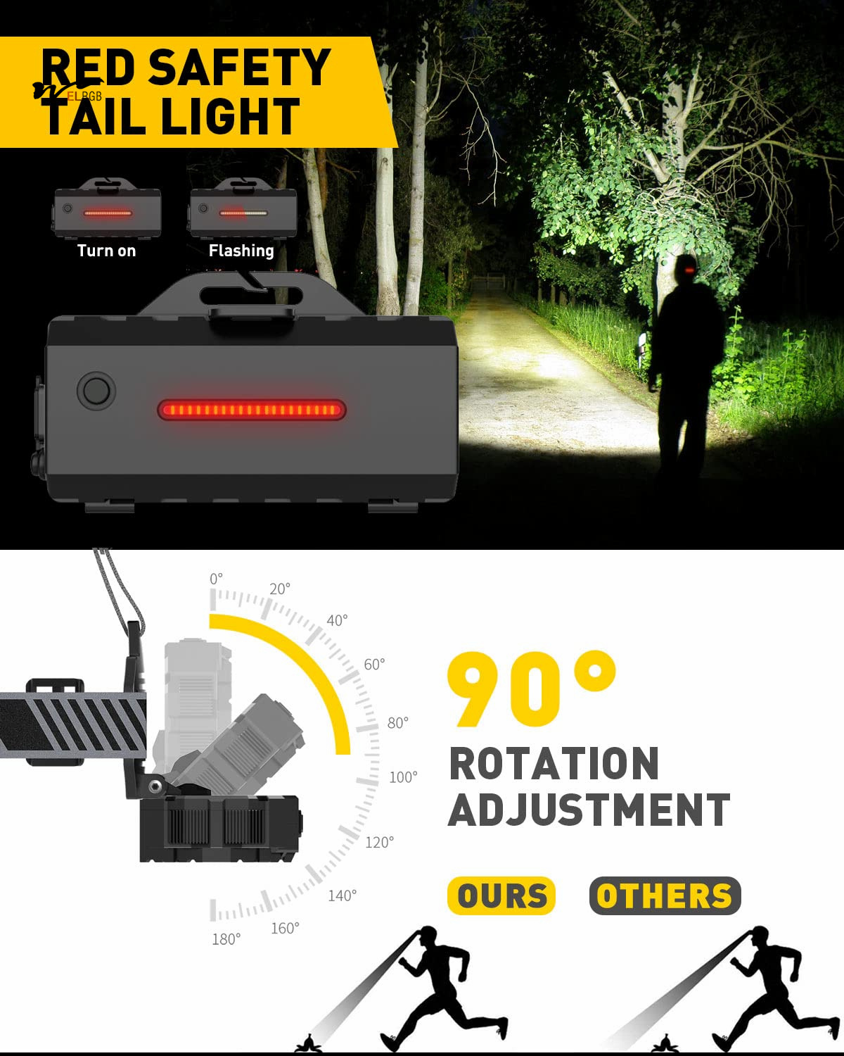 10 Modes Rechargeable Fishing Lamp with 22000 Lumen LED Light and Waterproof Design