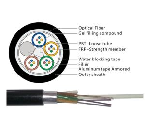 GYTA 288 Core Cable