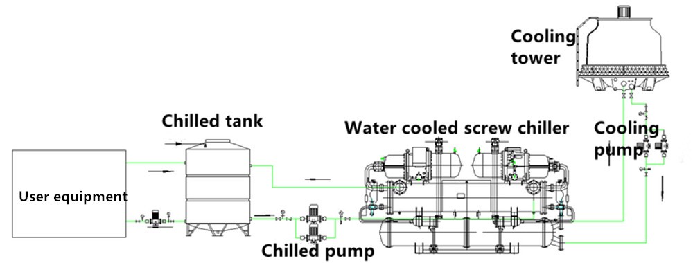 Cooling Tower And Pump Water Cooled Chiller for Plastic Injection Machine Cooling