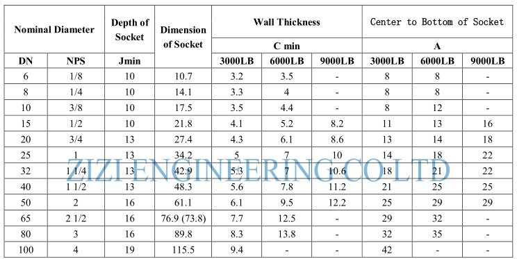 45 Degree Steel Pipe Elbow Socket Weld 3 / 8 " 6000 # A694 F52 ASME B16 11