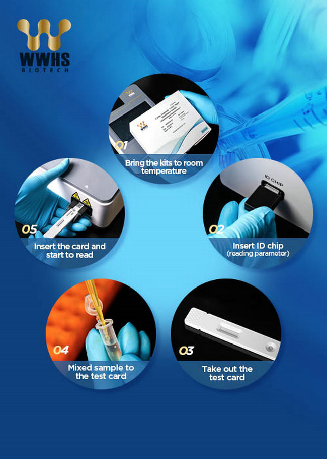 HbA1c Rapid Test Reagent Own Patented With Fully Automated Instruments