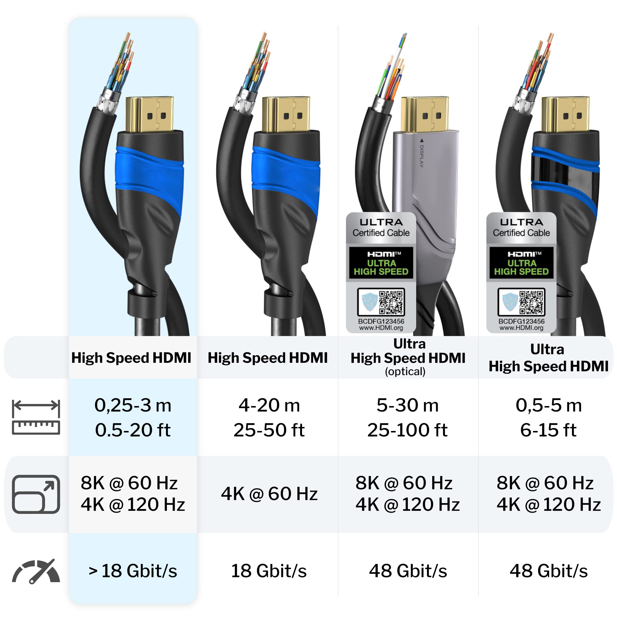 4K Video Audio Cable with Full 19pin HMDI Port 24k Gold Plated Conductor Material