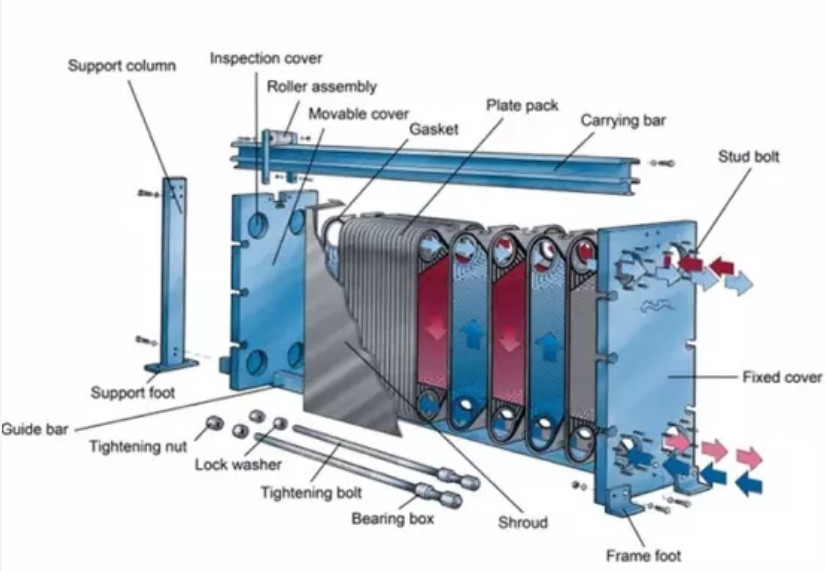 Fire / Water Tube Structure Boiler Spare Parts High Efficiency Metal Material