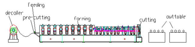 Shutter Door Roll Forming Machine Metal Forming Equipment Thickness 0.6-1.0mm
