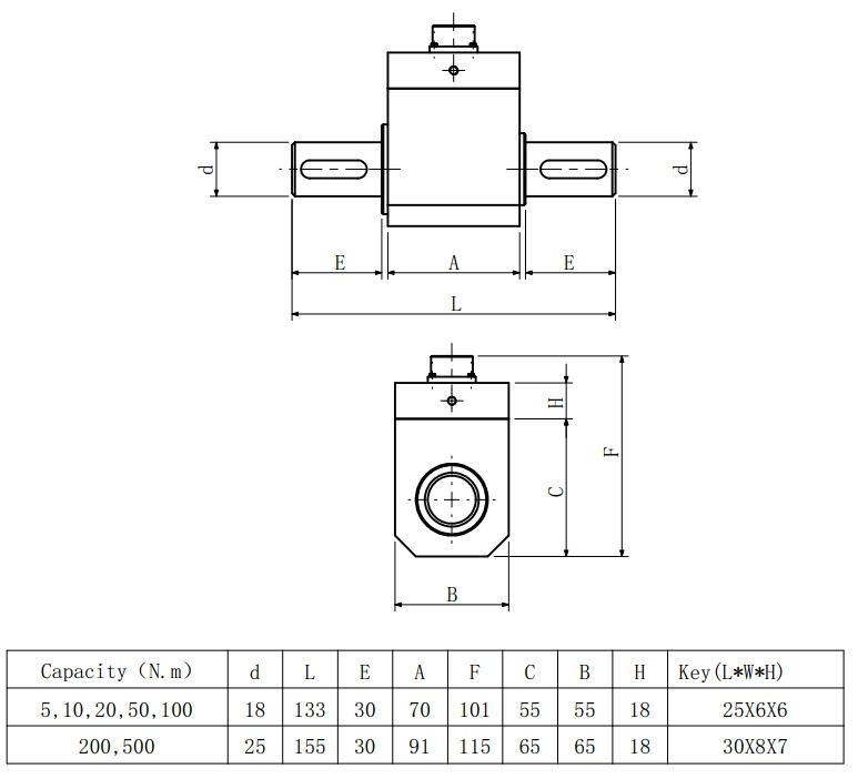 Ip66 Rotary Torque Measurement 5-500nm Inline Rotary Torque Transducer
