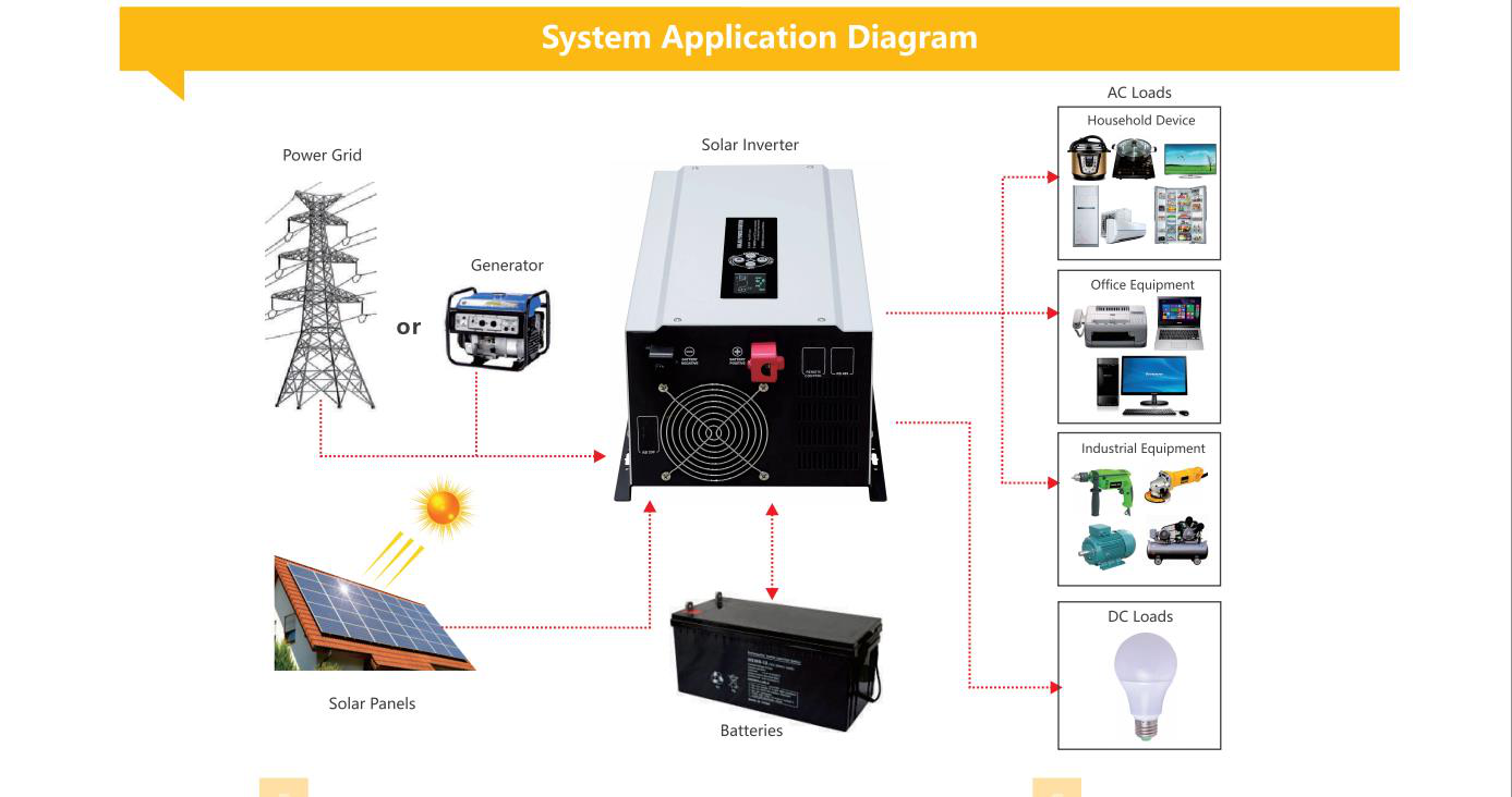7.5kw 24v Hybrid Solar Inverter 5Kw Hybrid Off Grid Inverter For Ac Conditioner