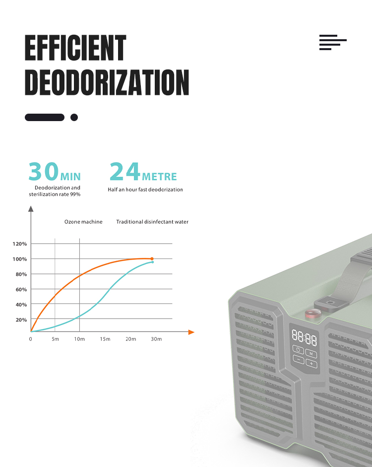 Fast Purification Ozone Generator Air Purifier Professinal 227x172x176 Mm