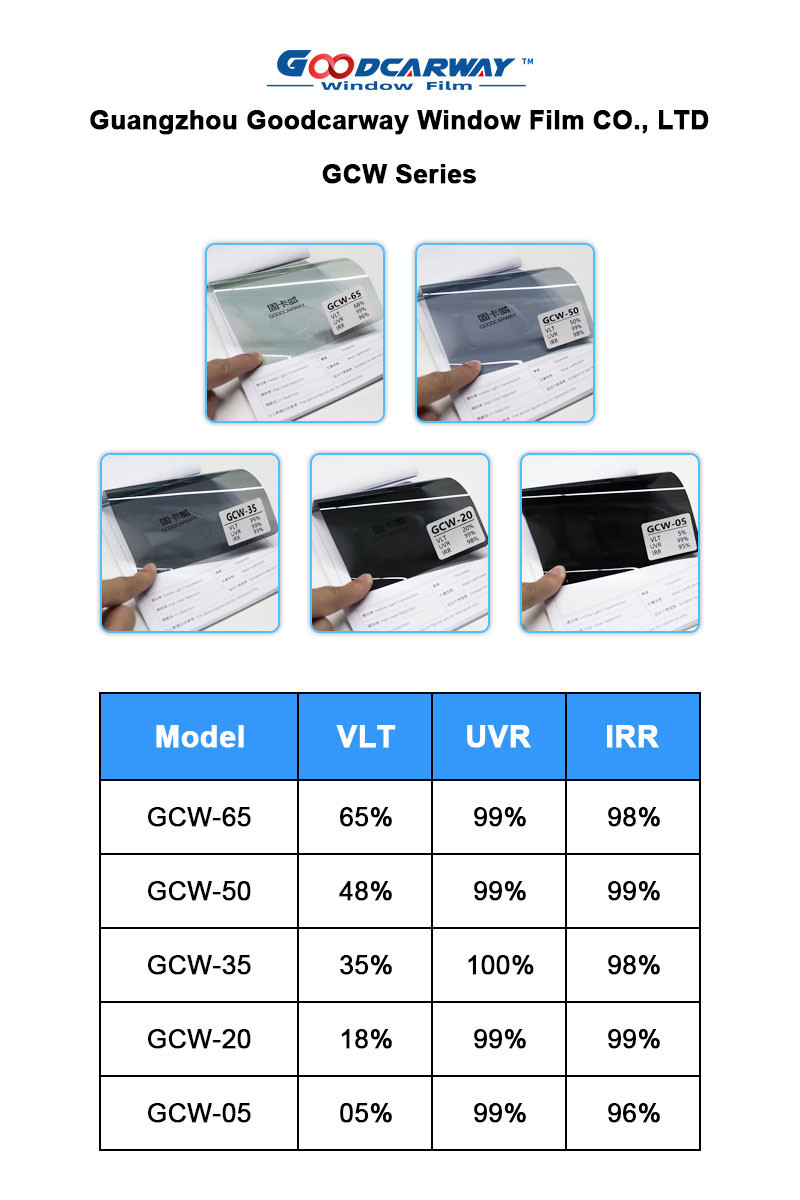Sputter Window Film GCW-05 Dark Black Double Layers Nano Ceramic Film