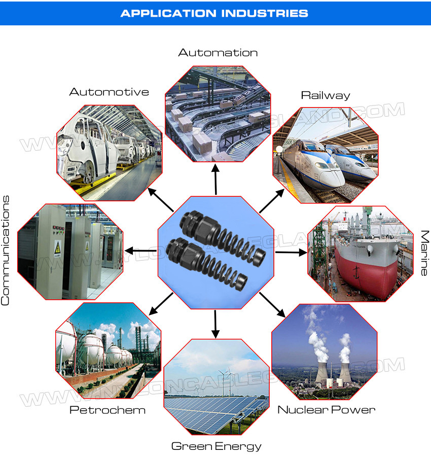 Spiral Cable Gland / Spiral Flexible Strain Relief Connector Nylon (Polyamide) 6 PG11 IP68 for 5-10mm Cable