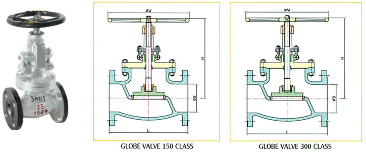 A351 CF8 Stainless Steel Globe Valve DN25 PN16 Flange End