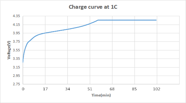 Lithium Polymer 7.4 V Li Ion Battery 144765 75g 2000mAh Cells