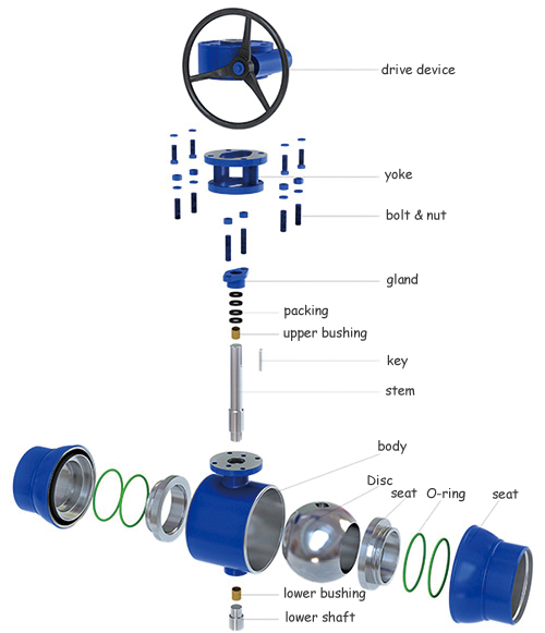 OEM Medium Pressure Forged Steel Ball Valve For Water