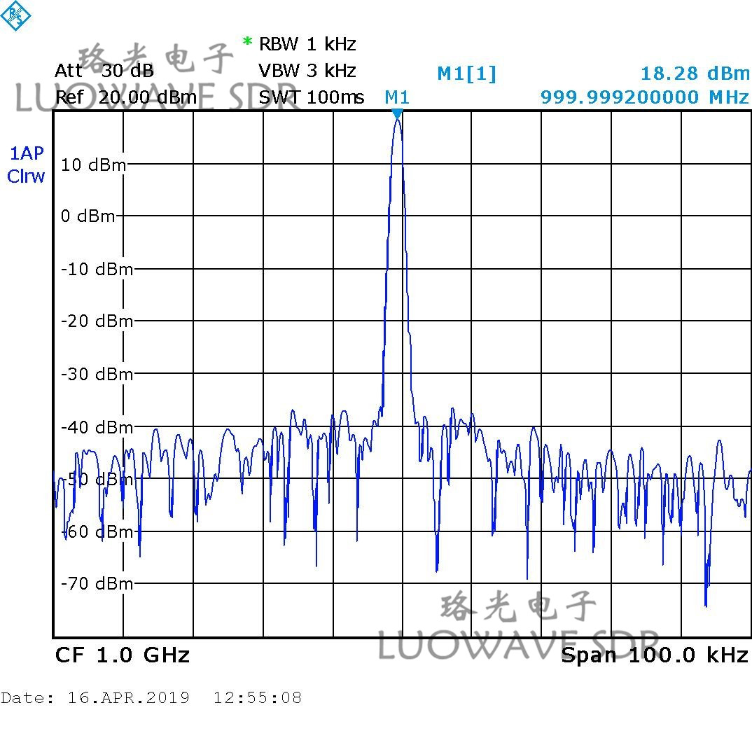 WBX-LW40/120 | Durable WBX Tx RF Daughter Card For Communications And Amateur Radio