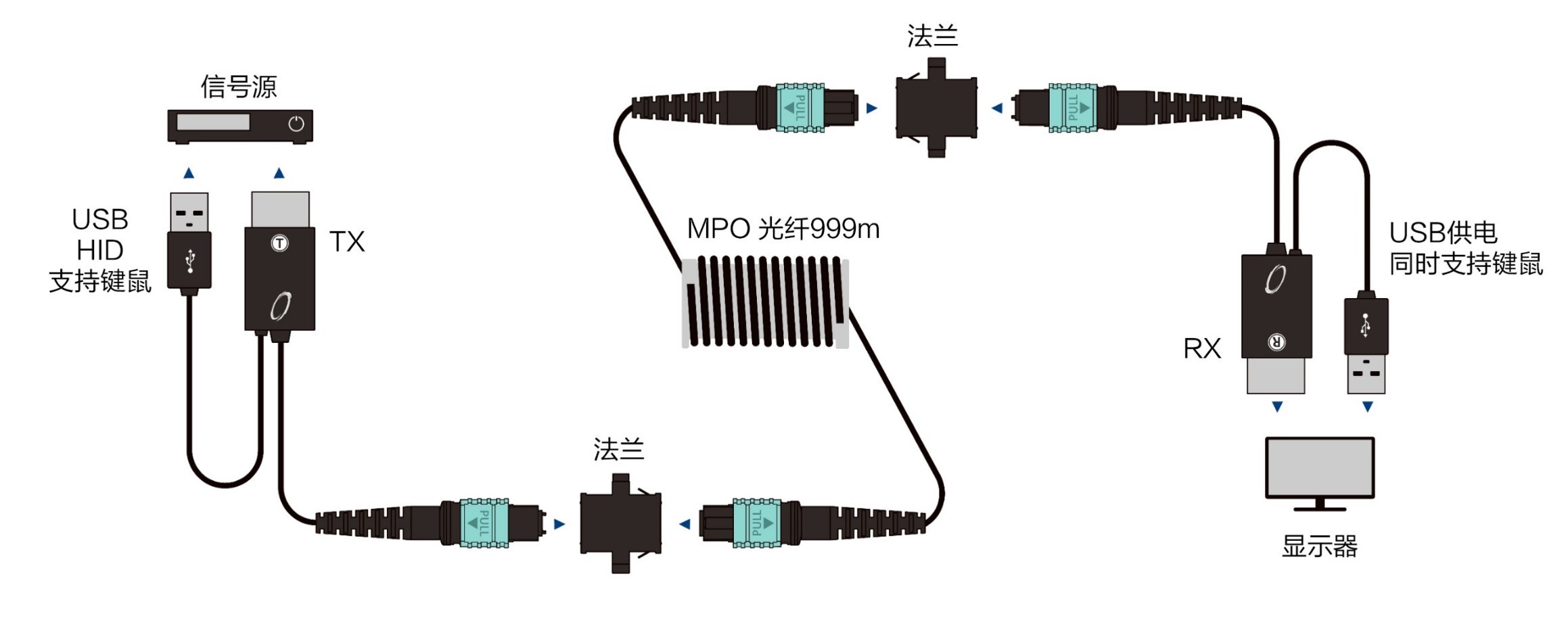 10.2Gbps Optical Hdmi Cable / Hdmi Fiber Cable Up To 1000 Feet 4K Resolution Low Transmission Delay