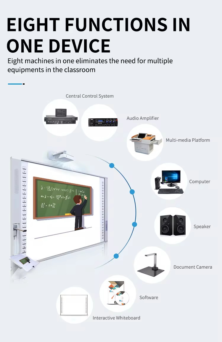 IBoard 82 86 90 95 96 101 Inch Infrared Touch Interactive Whiteboards Prices IWB Multimedia Electronic Whiteboard