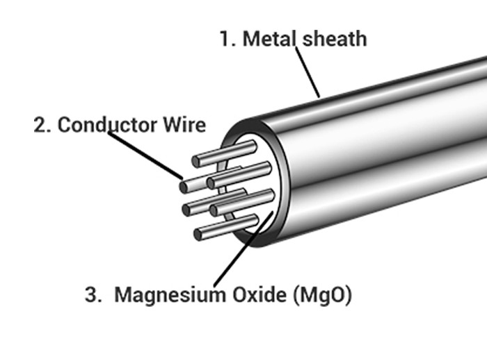 Type J JP JN SS321 MI 3.2mm Mineral Insulated thermocouple Cable