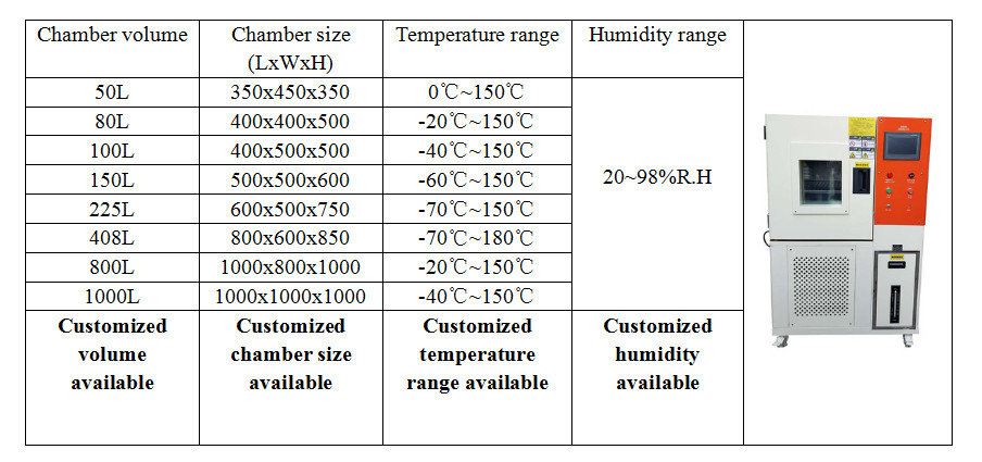 -70C - +150C Programmable Thermal Temperature Humidity Chamber 50L 1000L