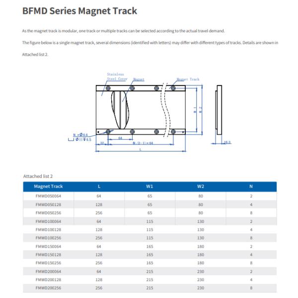 Continuous Force BFMD Series Linear Motor 1430-5722N Peak Force
