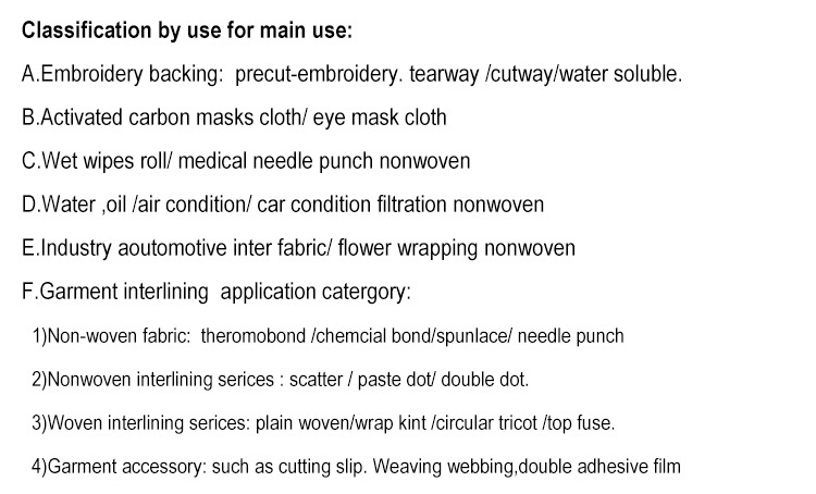 20-80GSM 100% Polyester Double Dot Nonwoven Fusing Interlining Fabric