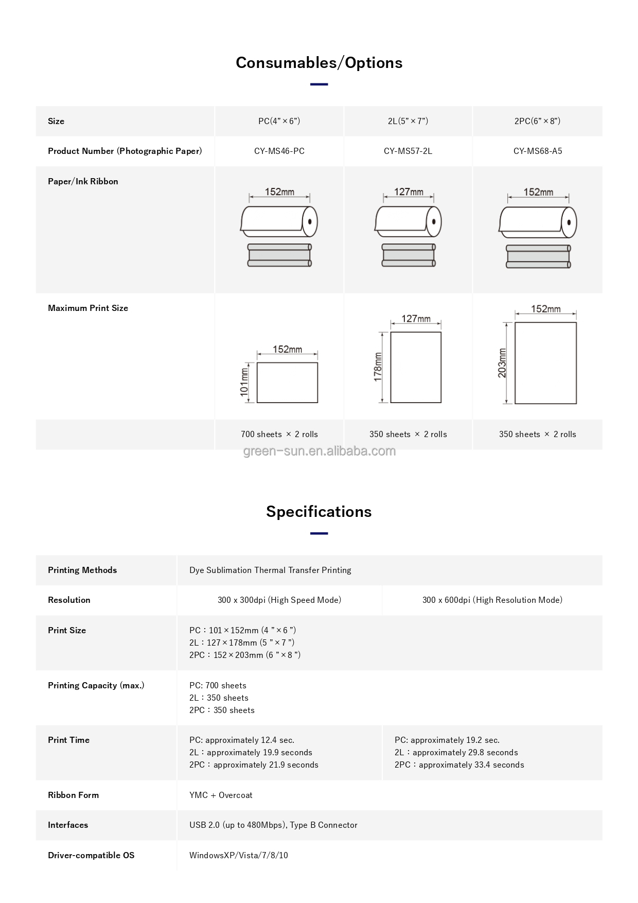 High Definition Citizen CY-02 Dye-Sublimation Photo Printer with 1 Accessory Included