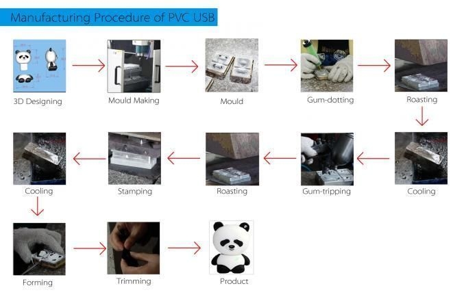 USB2.0 3.0 16GB 32GB USB Flash Drive Soft PVC 3D Cartoon USB Flash Memory Stick