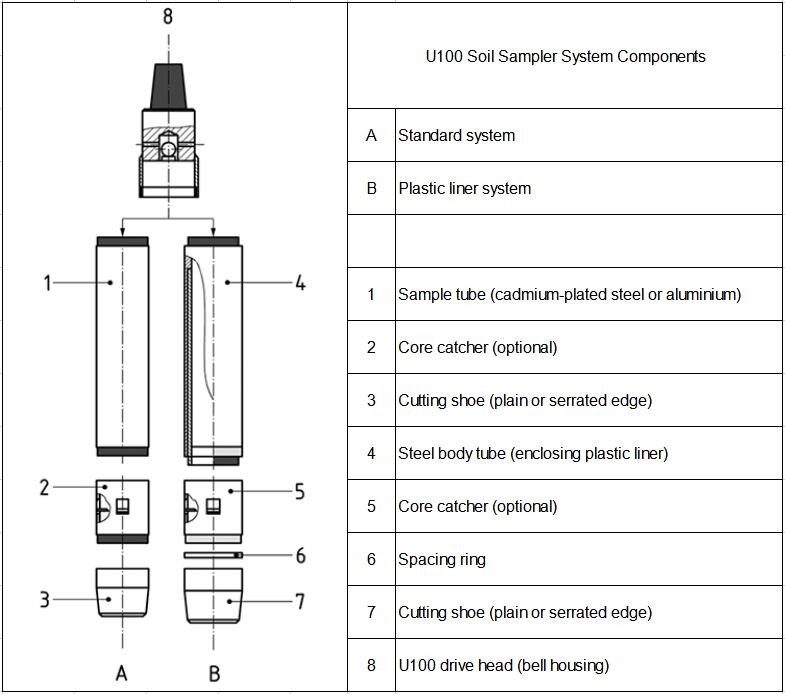U70 sampling system, U70 samplers for Soil Testing, Geotechnical soil sampling