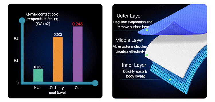 OEM Yoga Sports Ice Towel Adults Applied Easy Cleaning High Density Fabric