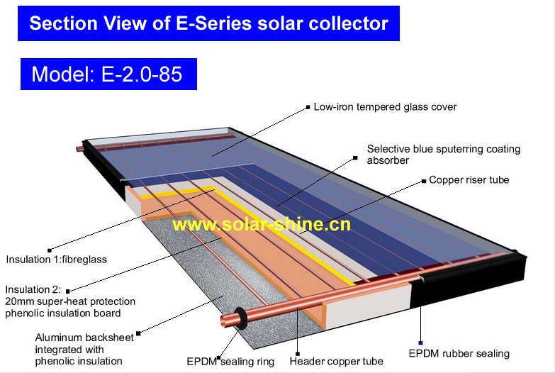 Safety Flat Plate Solar Collector , Solar Water Heater Evacuated Tube Collector